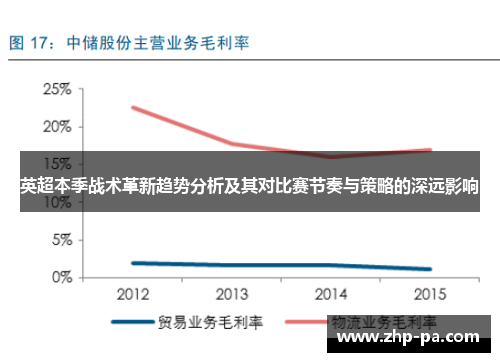 英超本季战术革新趋势分析及其对比赛节奏与策略的深远影响