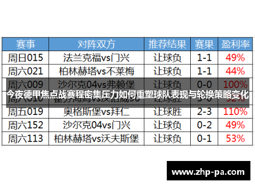 今夜德甲焦点战赛程密集压力如何重塑球队表现与轮换策略变化