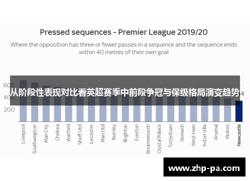 从阶段性表现对比看英超赛季中前段争冠与保级格局演变趋势