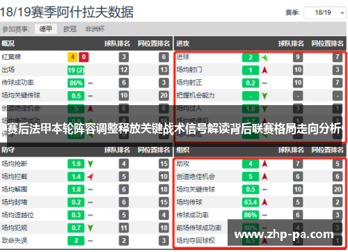 赛后法甲本轮阵容调整释放关键战术信号解读背后联赛格局走向分析