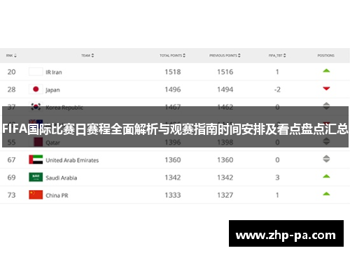 FIFA国际比赛日赛程全面解析与观赛指南时间安排及看点盘点汇总