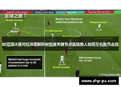 欧冠淘汰赛对位深度解析附加赛关键节点临场换人如何左右胜负走向