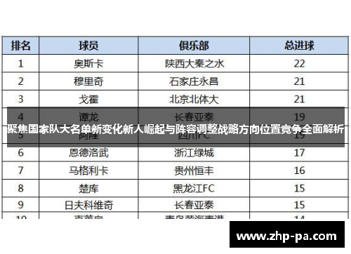 聚焦国家队大名单新变化新人崛起与阵容调整战略方向位置竞争全面解析