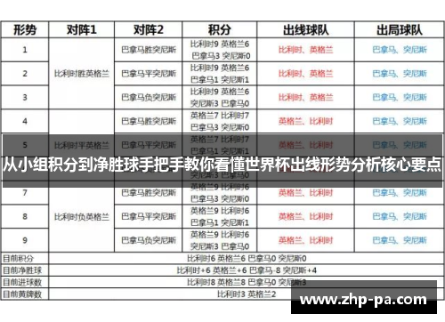 从小组积分到净胜球手把手教你看懂世界杯出线形势分析核心要点