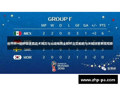 世界杯H组群雄逐鹿战术博弈与出线格局全解析走势前瞻与关键球星表现观察 世界杯H组群雄逐鹿战术博弈与出线格局全解析走势前瞻与关键球星表现观察