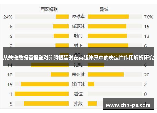 从关键数据看福登对阵阿根廷时在英超体系中的决定性作用解析研究 从关键数据看福登对阵阿根廷时在英超体系中的决定性作用解析研究
