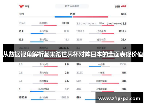 从数据视角解析基米希世界杯对阵日本的全面表现价值 从数据视角解析基米希世界杯对阵日本的全面表现价值