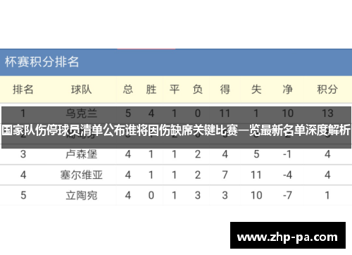 国家队伤停球员清单公布谁将因伤缺席关键比赛一览最新名单深度解析