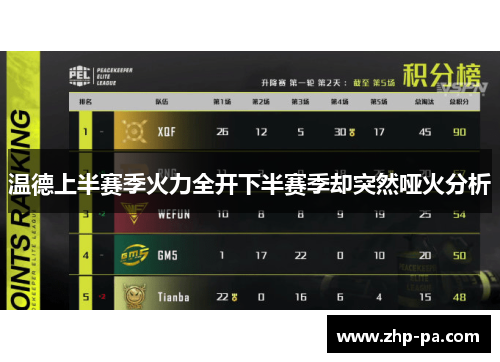 温德上半赛季火力全开下半赛季却突然哑火分析 温德上半赛季火力全开下半赛季却突然哑火分析