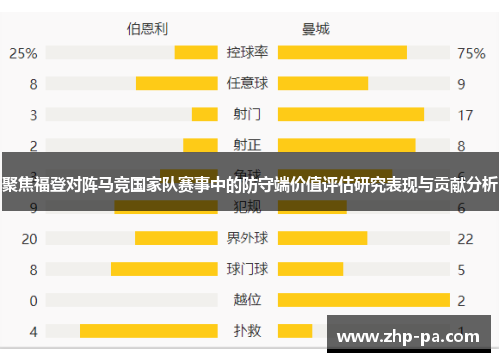聚焦福登对阵马竞国家队赛事中的防守端价值评估研究表现与贡献分析